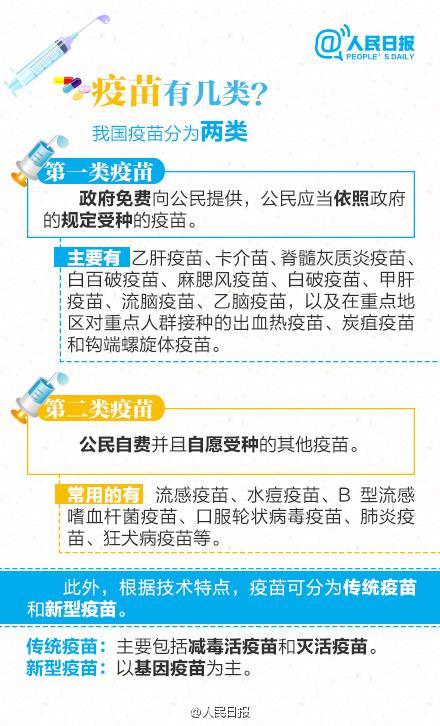 关于疫苗，回应你最关心的那些问题