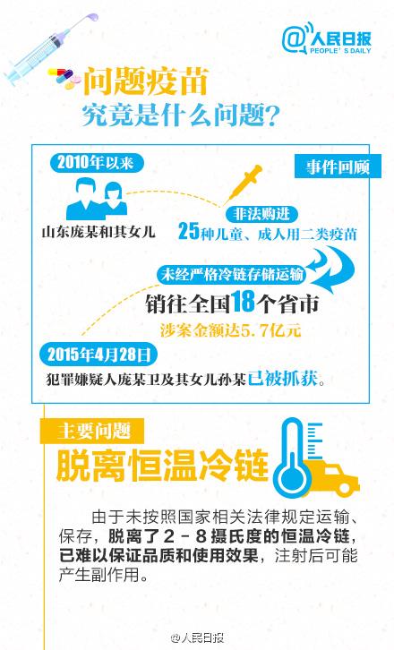 关于疫苗，回应你最关心的那些问题