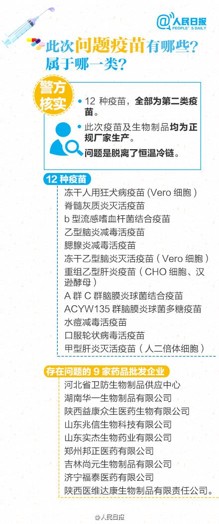 关于疫苗，回应你最关心的那些问题